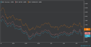 us stocks indexes June 24