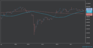 Bitcoin BTC price chart ytd