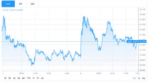 lloyds intraday chart