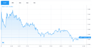 BLDP intraday chart