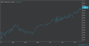 medtronic mdt intraday chart