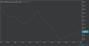 XLF financials intraday chart