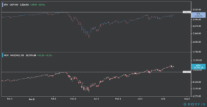 broad market indexes