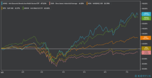 actively managed ETF performance