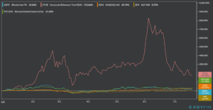 cryptocurrency performance ytd