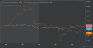 us dollar vs other currencies