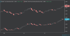 us dollar