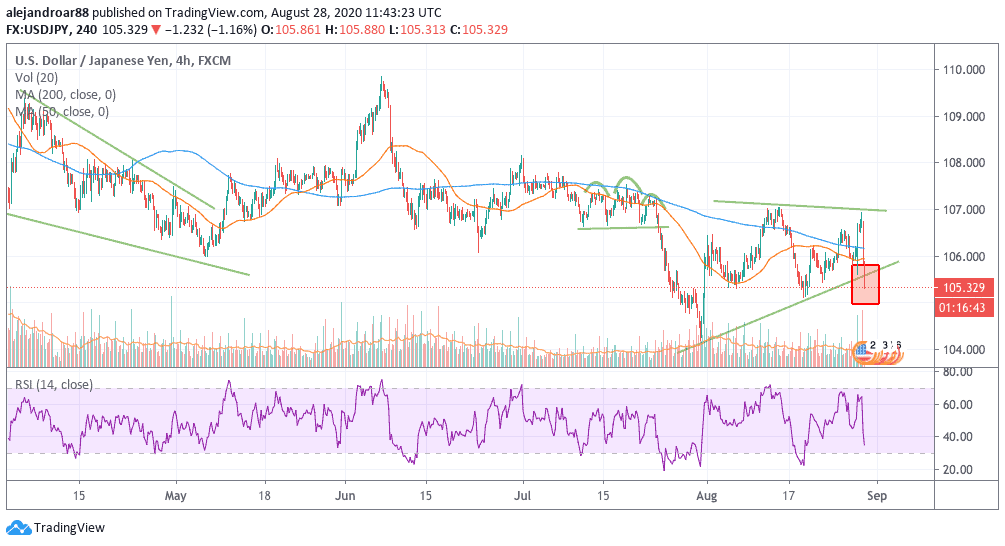 us dollar against yen