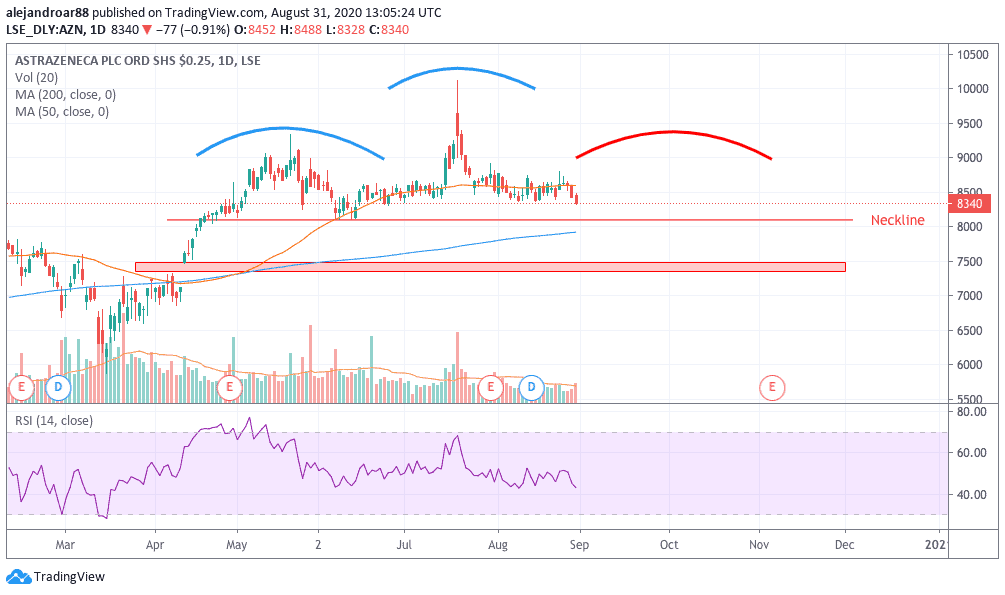 astrazeneca shares