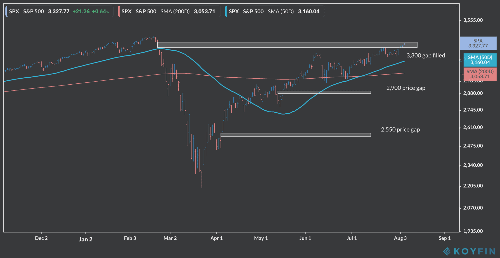 stock market price gaps