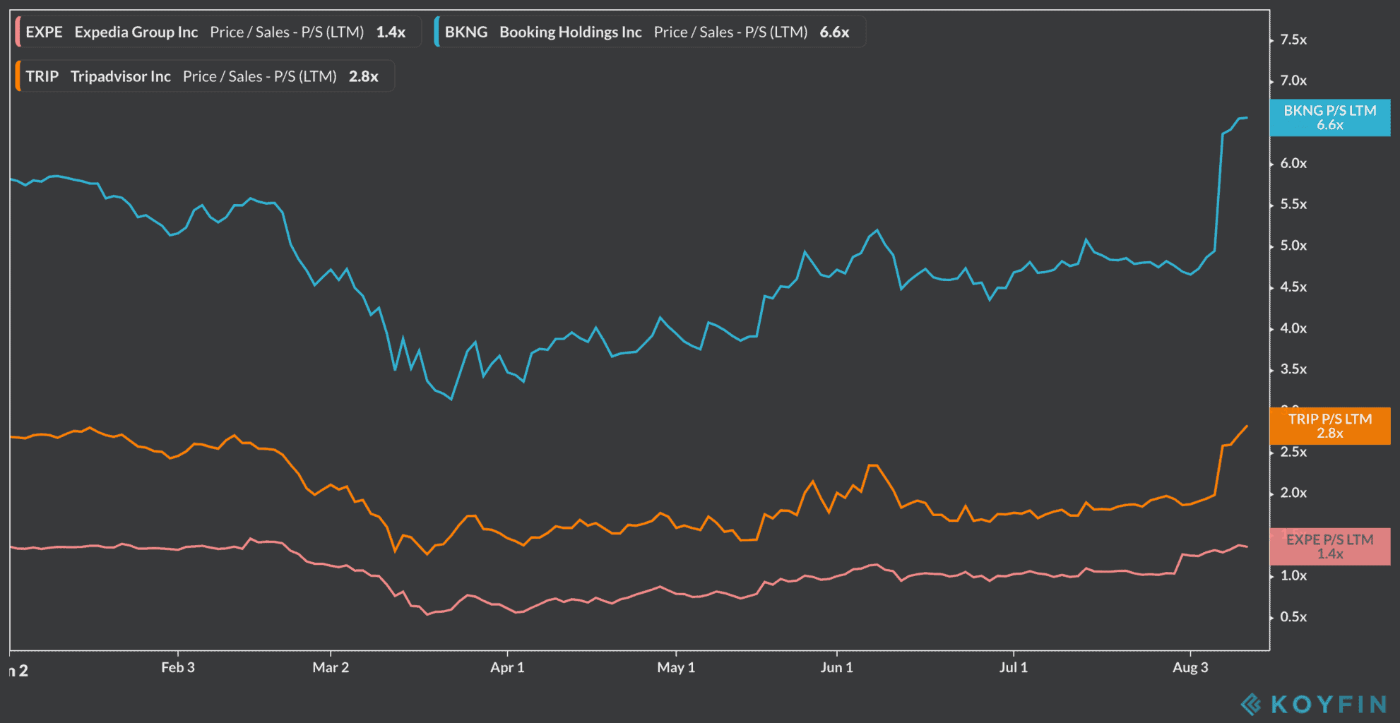 airbnb valuation