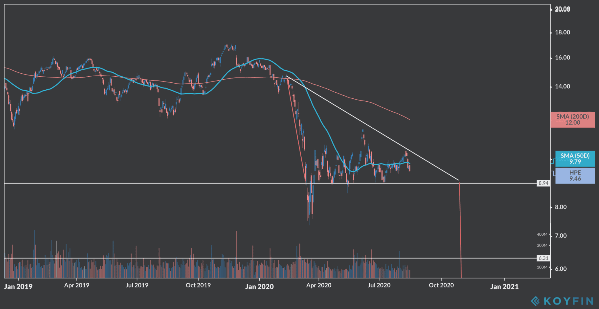 HP price chart