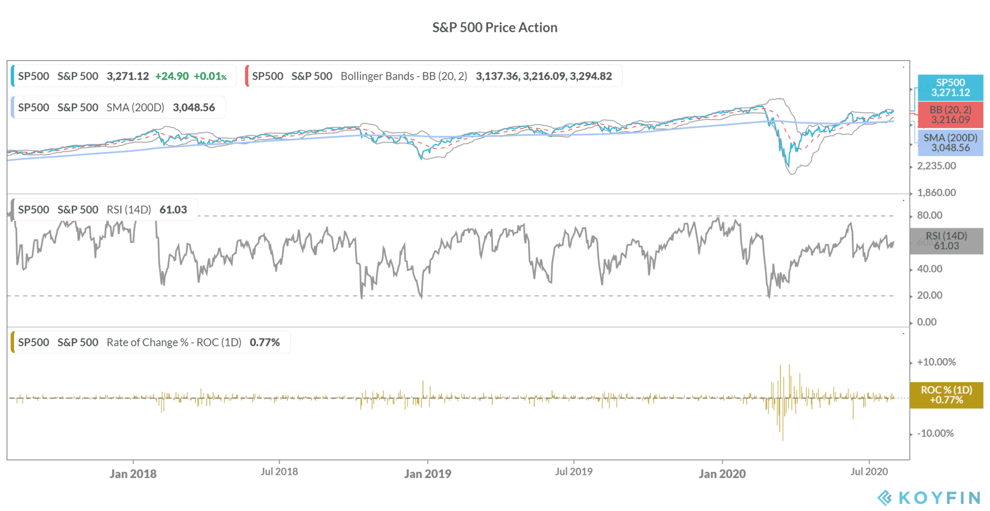 S&P 500