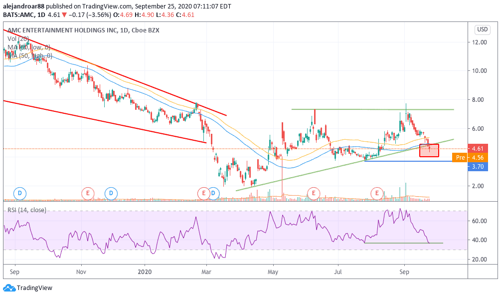 amc shares