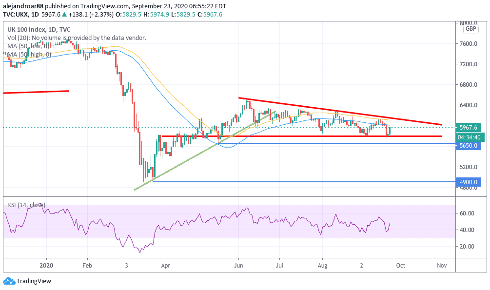 ftse 100 index