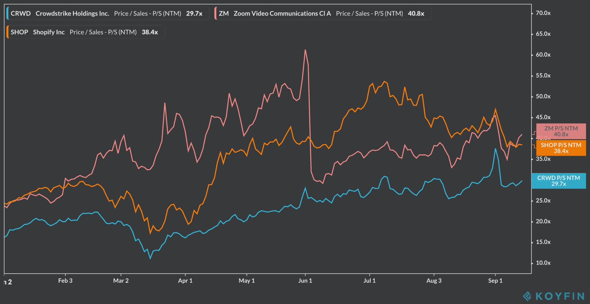 snowflake IPO