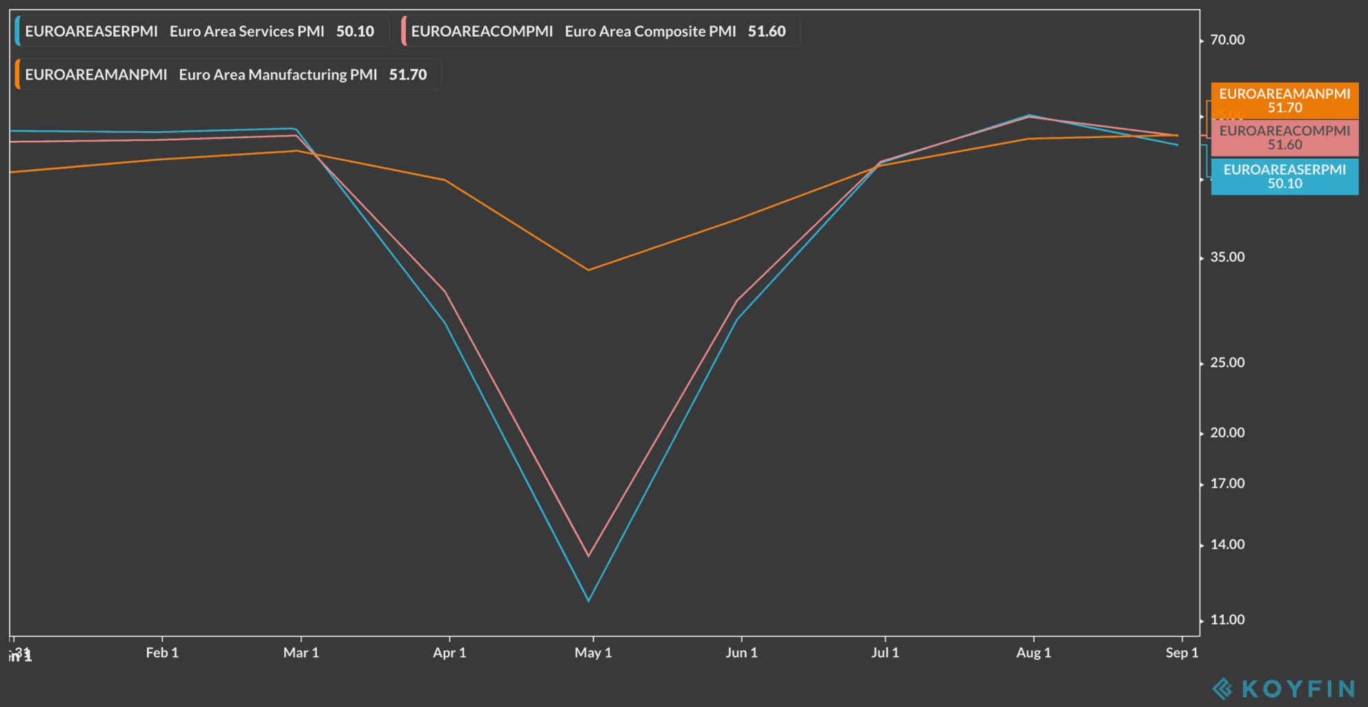 IHS Markit pmi index