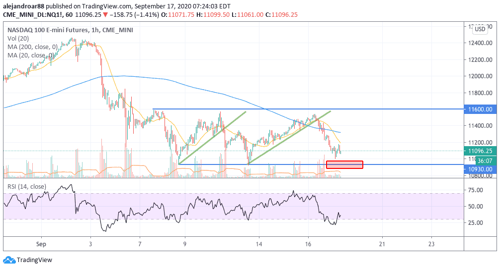 nasdaq 100 us stock futures