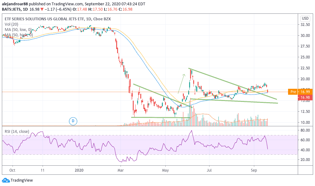 us airline stocks