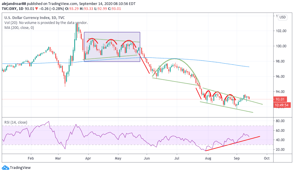 us dollar index