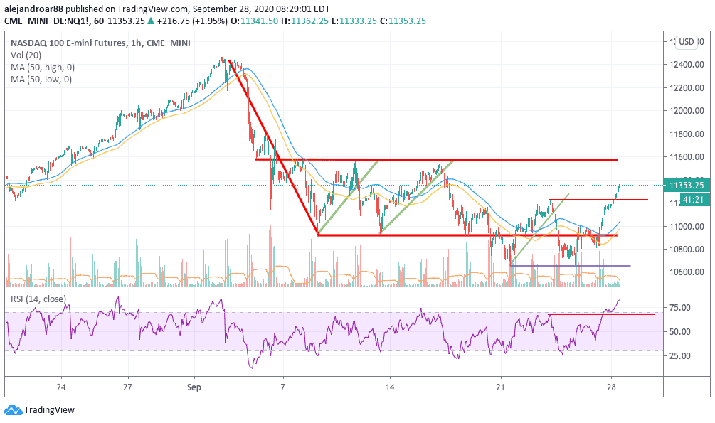 us stock futures 1