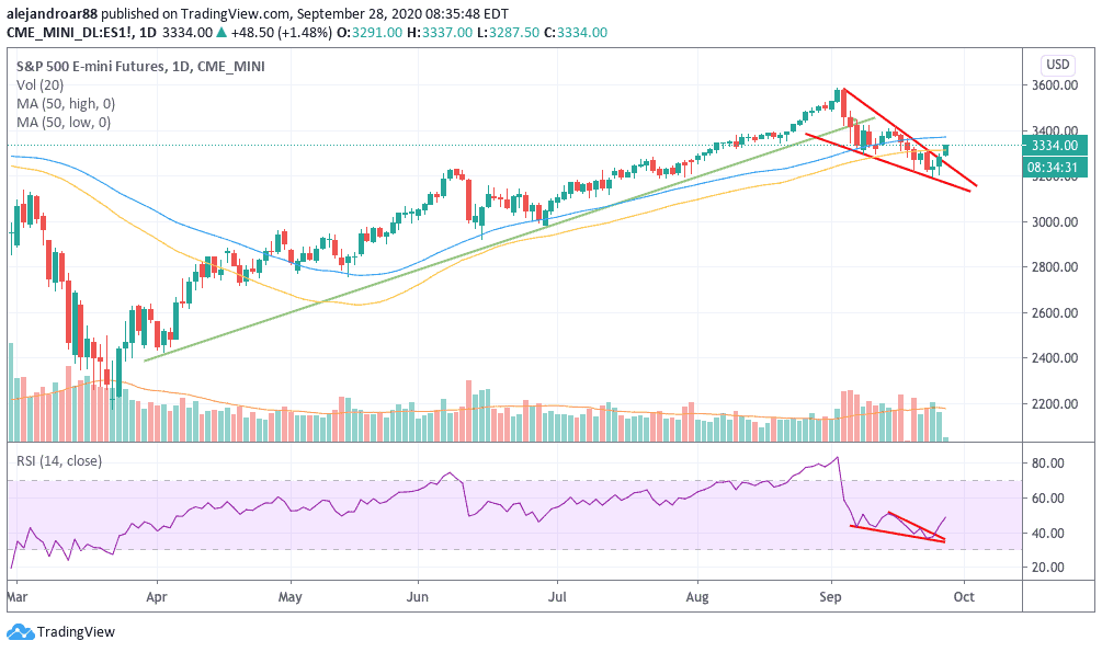 us stock futures 2