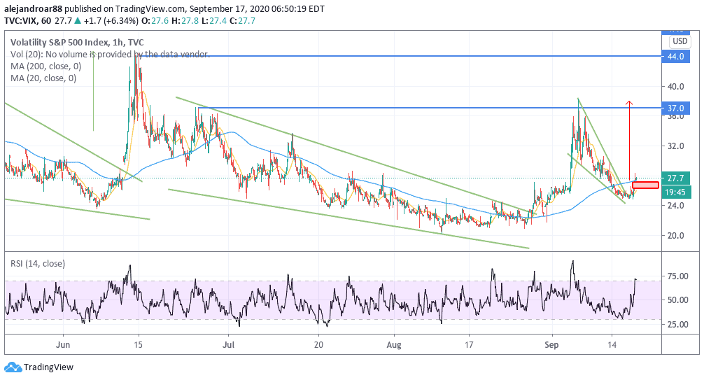 vix futures