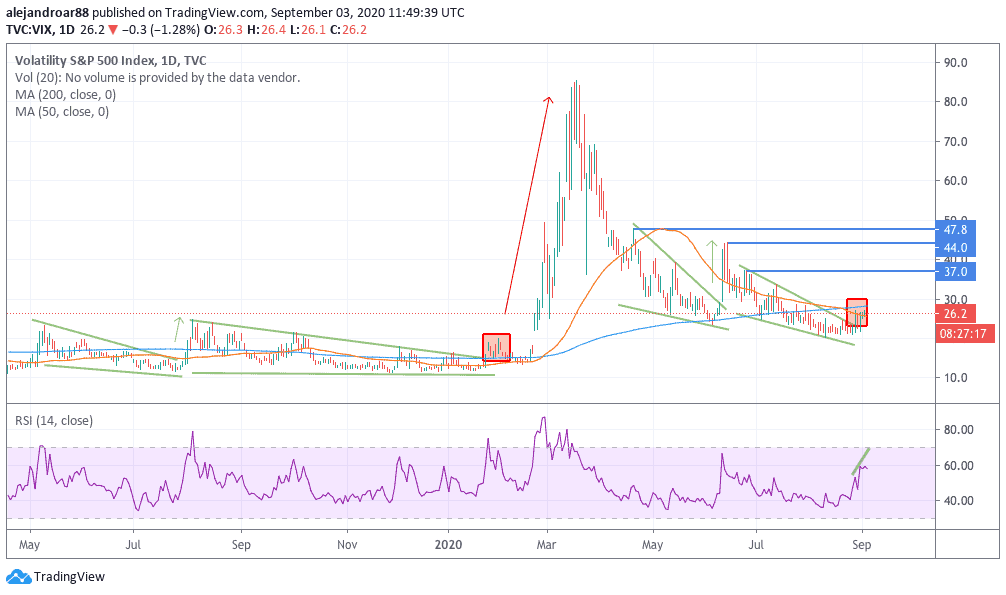 CBOE volatility index VIX