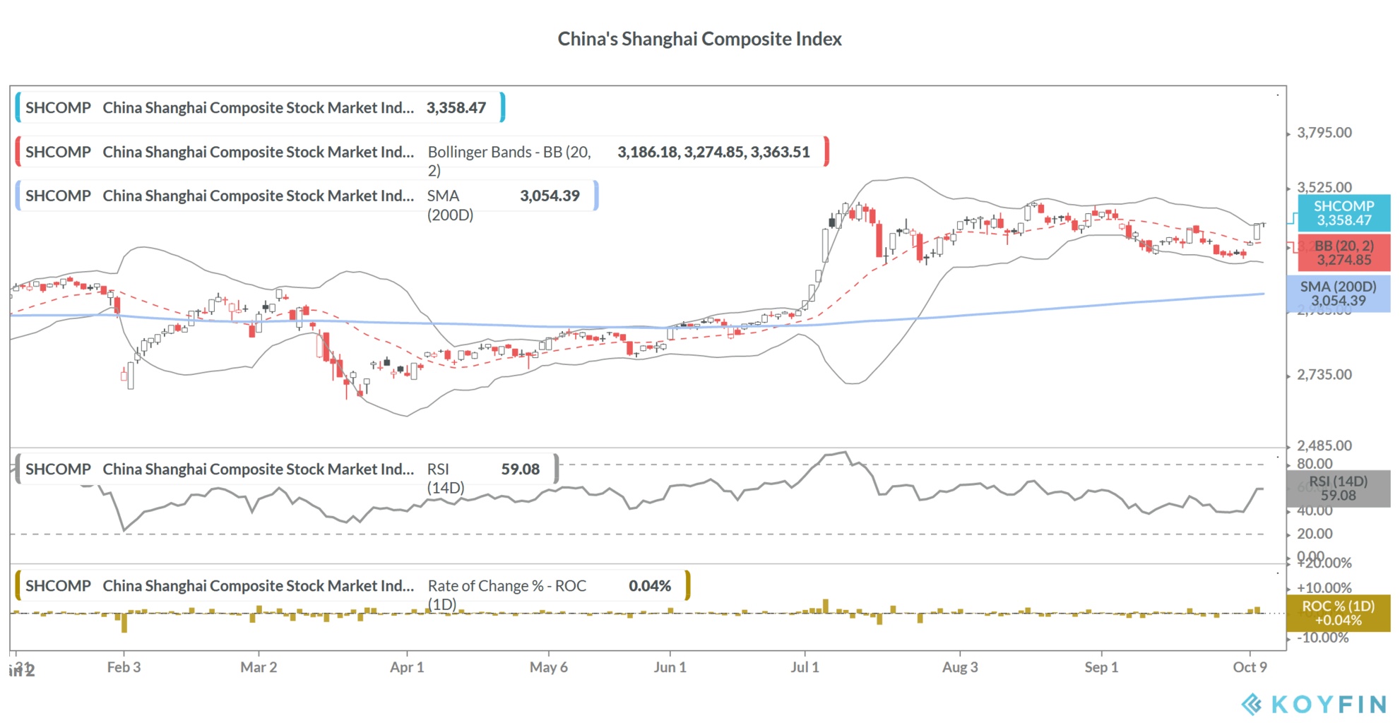 China's stock markets