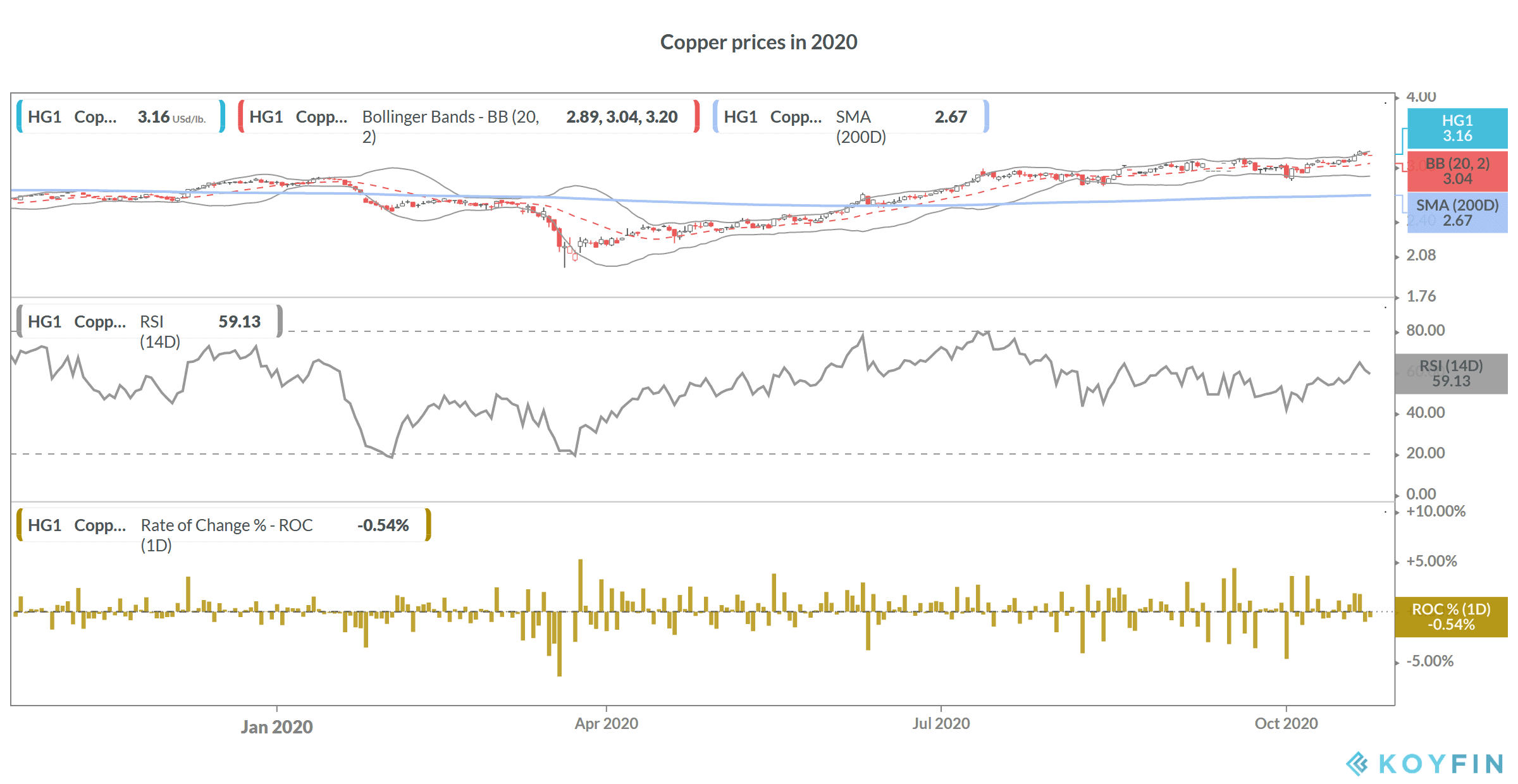 Goldman Sachs Sees Strong...