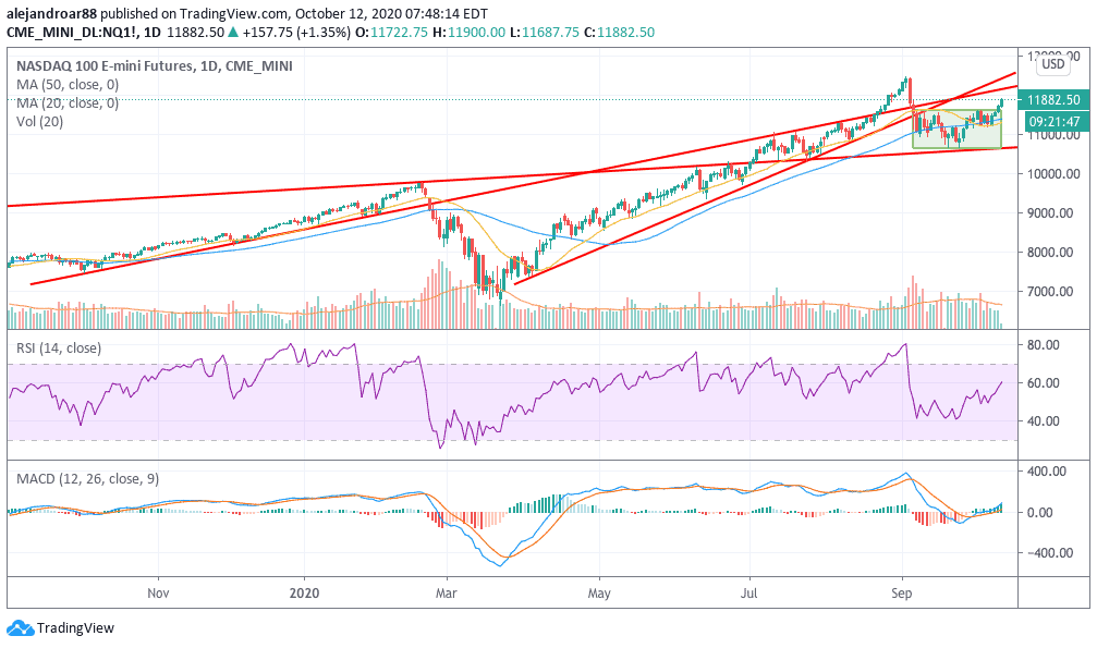 us stock futures 2