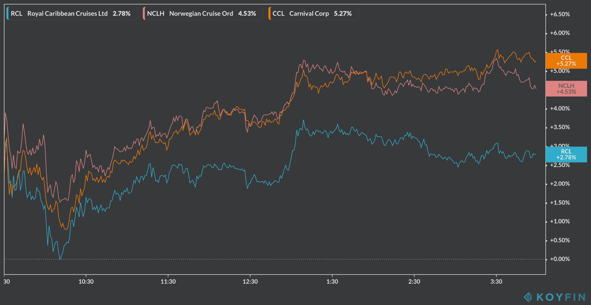 cruise line stocks 2