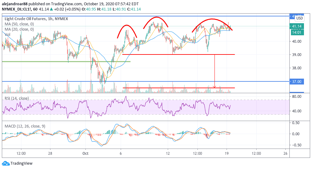 oil chart 1