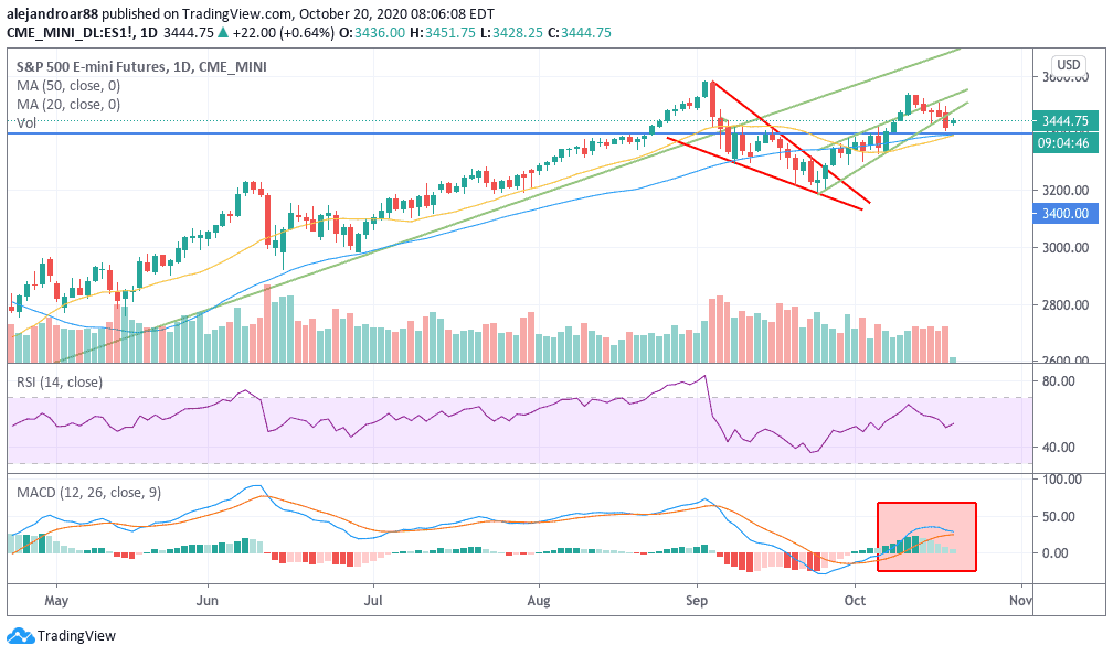 us stock futures 1