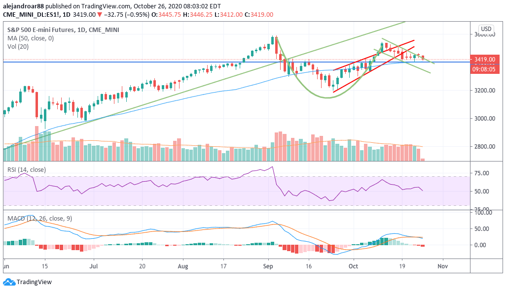 us stock futures