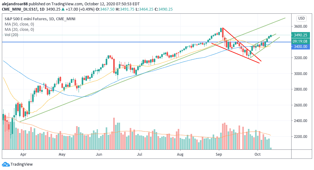 us stock futures 1