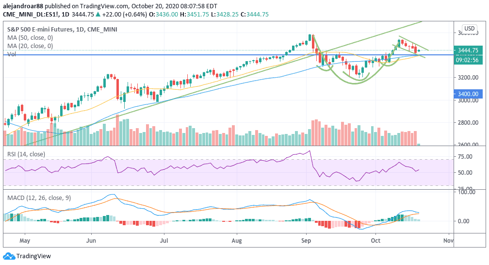 us stock futures 2