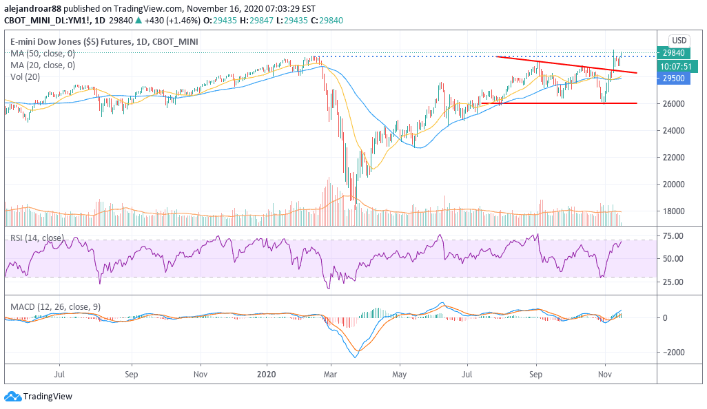 us stock futures 1