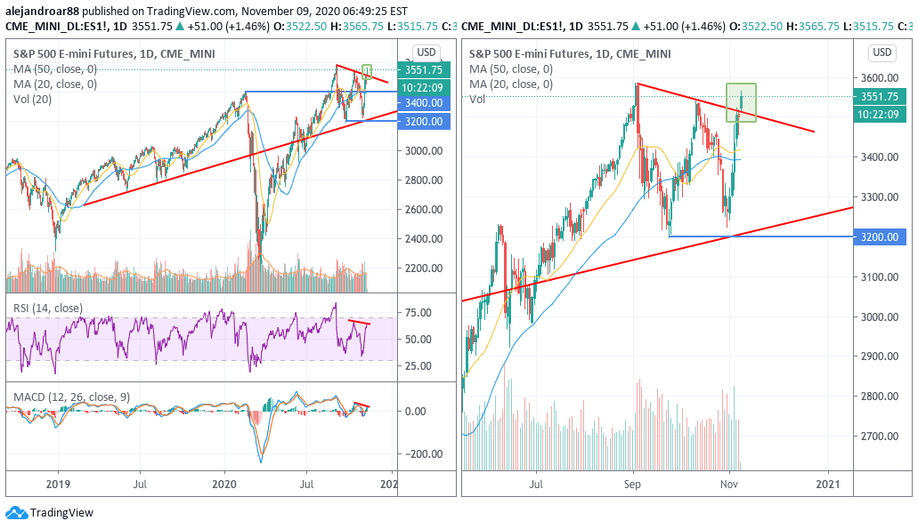 US stock futures start...