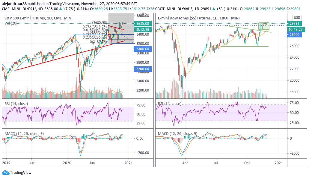 us stock futures 1