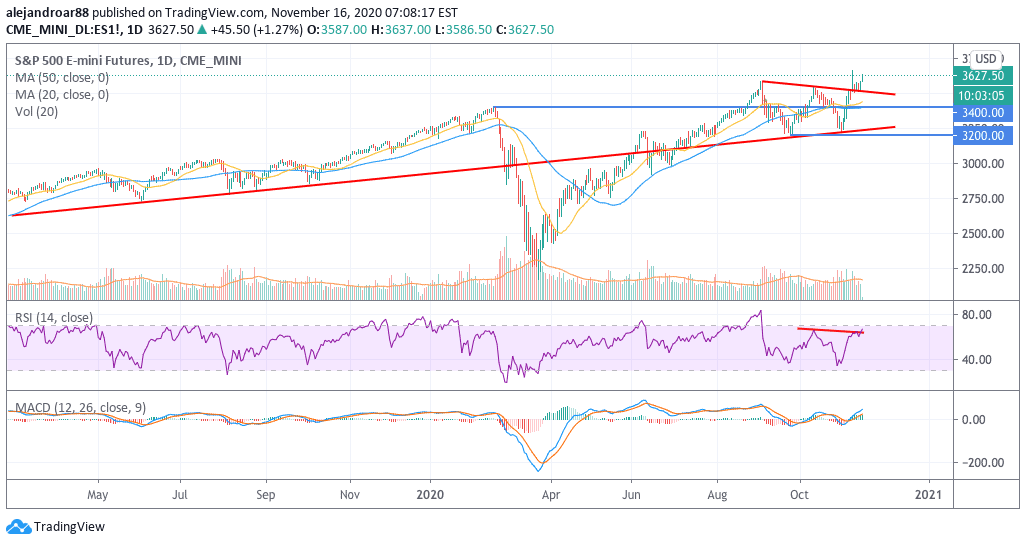 us stocks futures 2