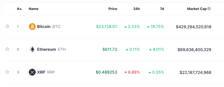 ripple XRP price 