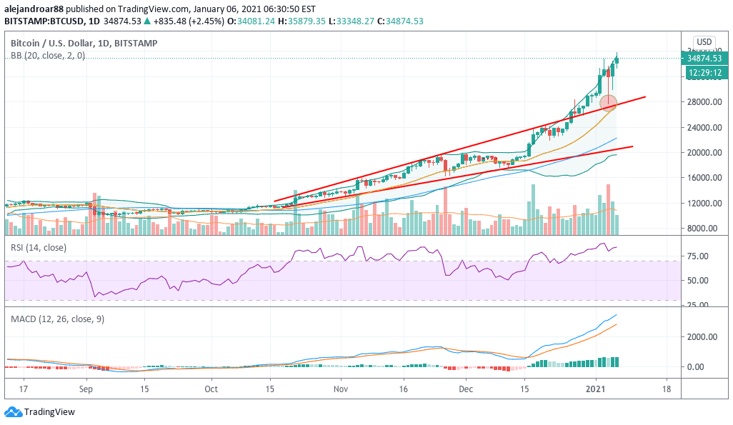 bitcoin 2