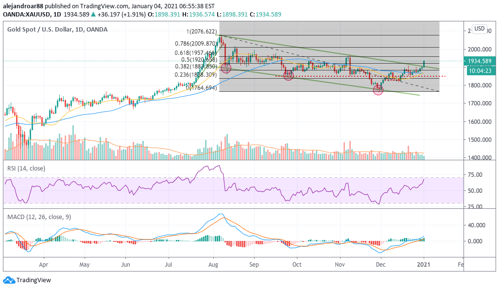 gold futures 1