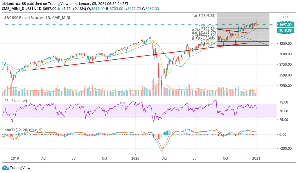 us stock futures 1