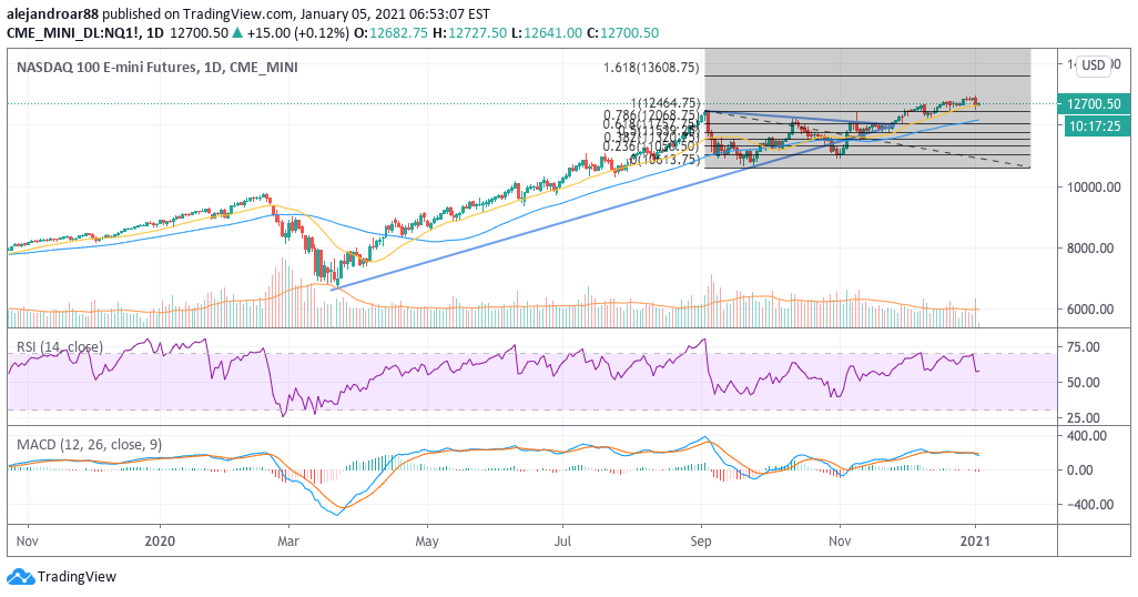 us stock futures 2