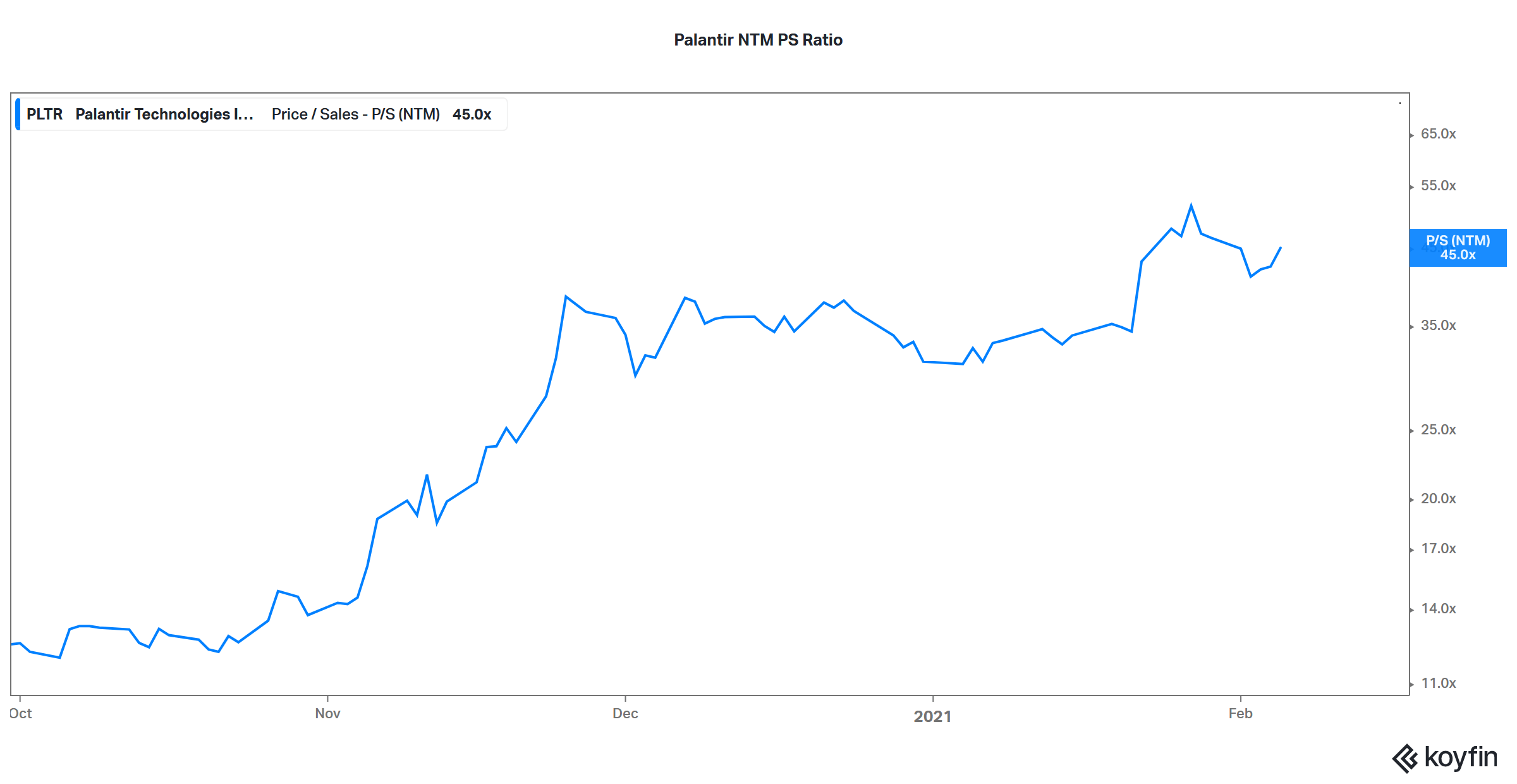 palantir