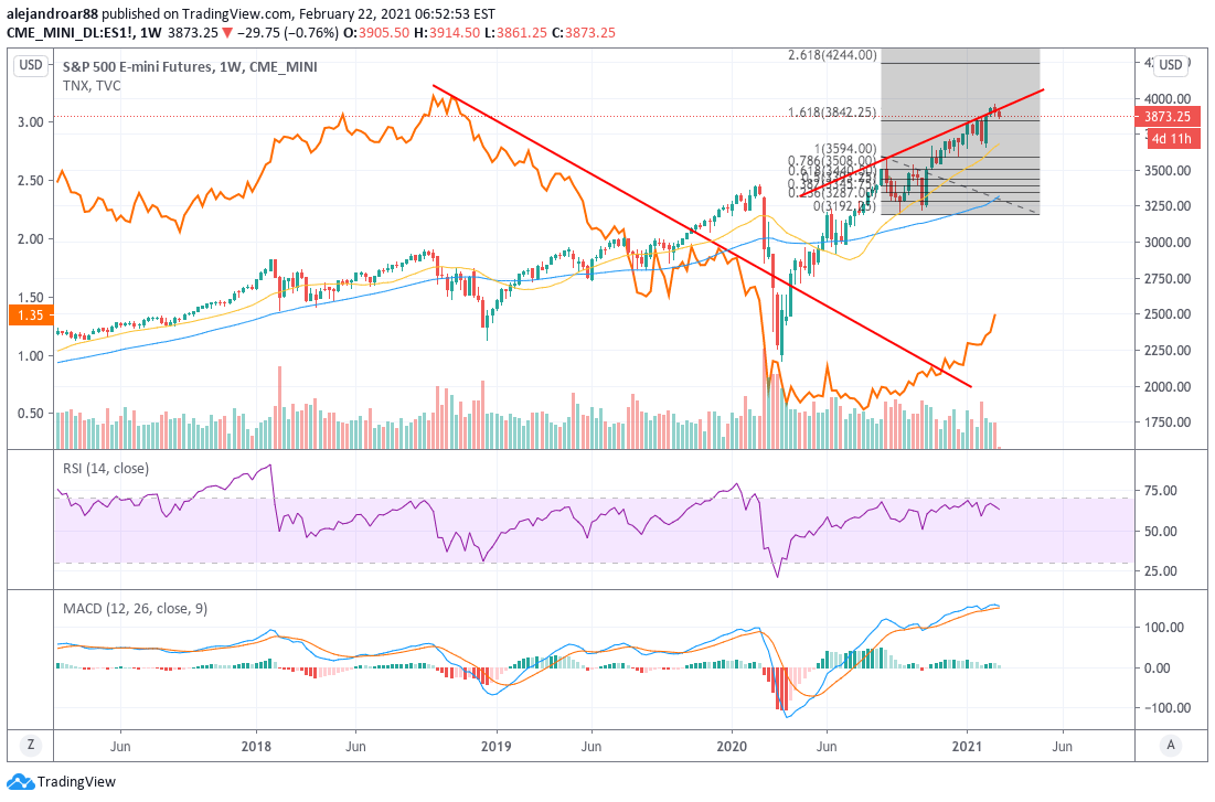 us stock futures 1