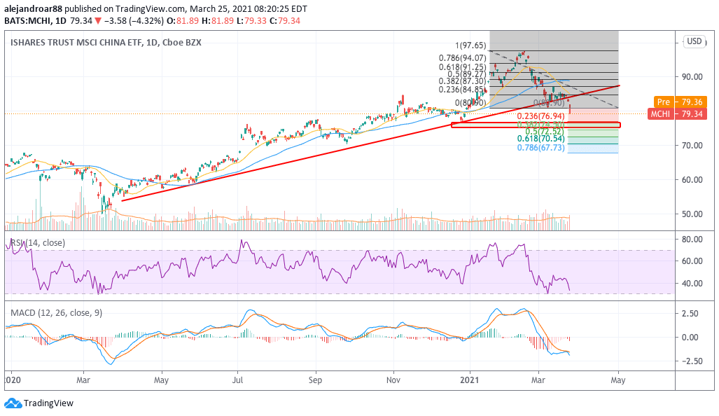 chinese stocks 1