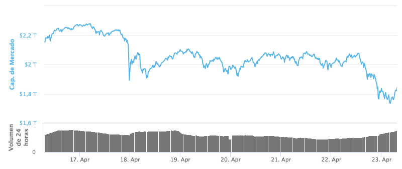 cryptocurrency market size